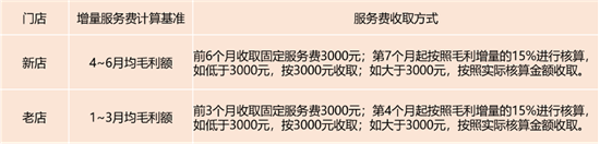4-招商政策2.png